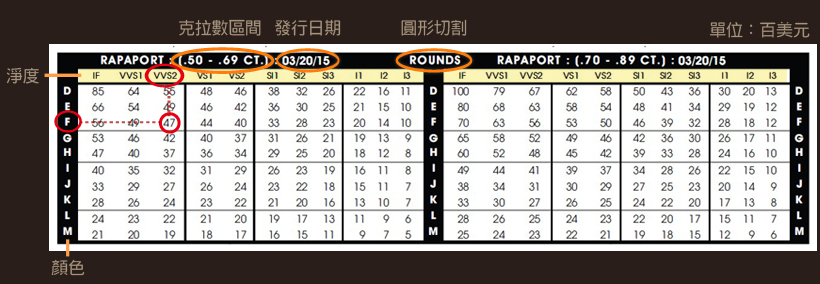 Rapaport Diamond Report, Rapaport , 國際鑽石報價表, 鑽石報價, 國際報價, 鑽石報價表